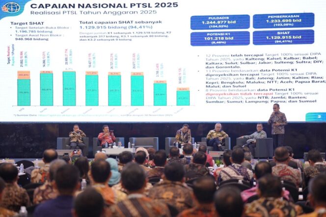 
					ATR/BPN Dorong Layanan Pertanahan Lebih Cepat lewat Penguatan Kontrol Front Office–Back Office